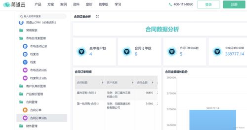 有什么軟件能實現erp crm oa 財務系統一體化