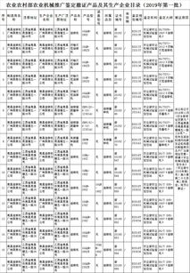 河北省對7企業農機補貼違規行為進行處理