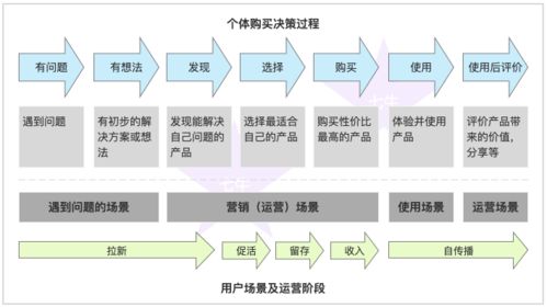 2C與2B促銷方式及運營體系 4000字圖文詳解辦公管理系統